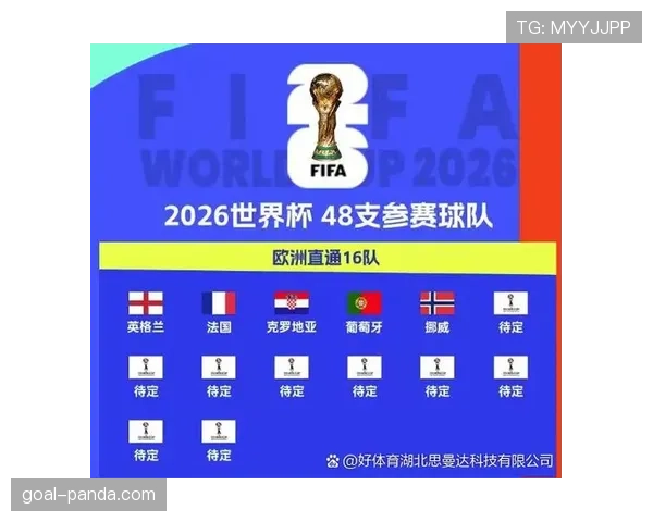 2026世界杯小组赛几队出线以及小组第三怎么晋级淘汰赛