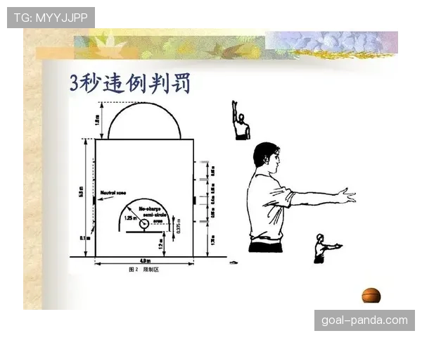 篮球新规则深度解析：如何正确运用加罚规则提升比赛胜算？
