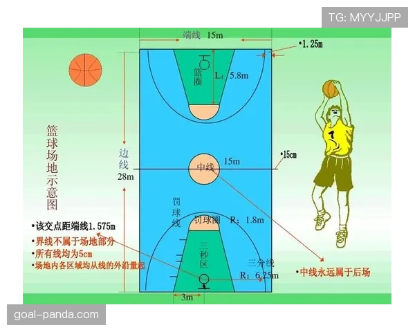 篮球规则：你真的知道怎样才算是非法掩护犯规吗？