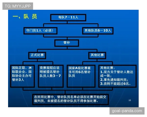 足球竞赛规则拆解：核心判罚与比赛流程全解析