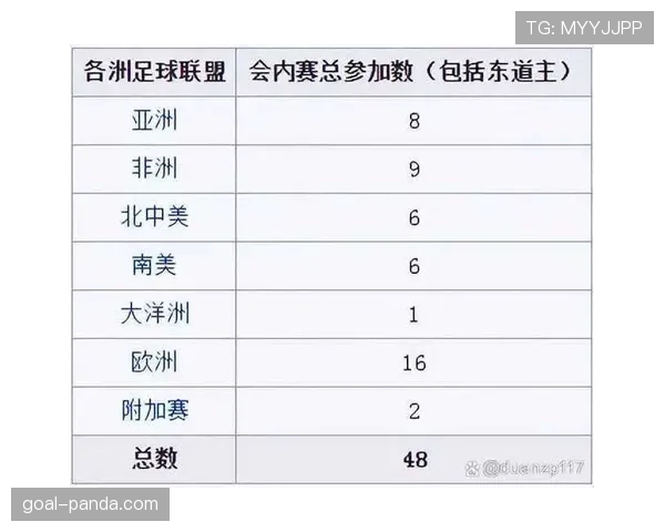 2026世界杯最新淘汰晋级规则