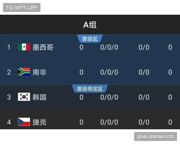 2026世界杯最新出线资格规则 2026世界杯最新出线资格规则