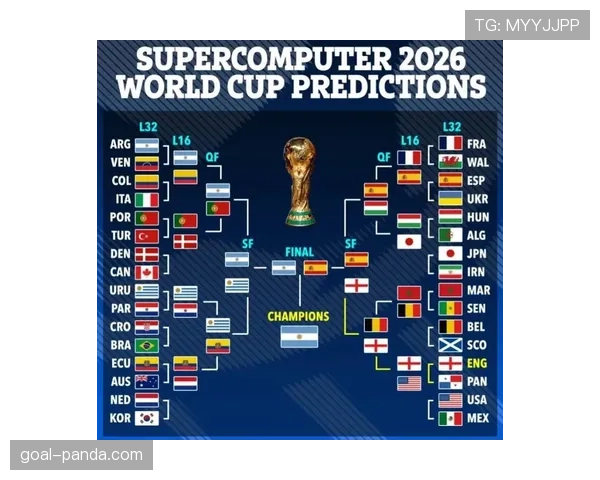 2026世界杯头名出线球队完整预测 2026世界杯头名出线球队完整预测