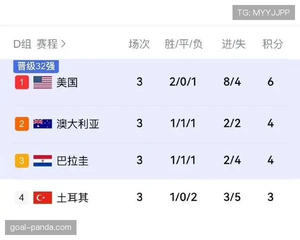 巴拉圭晋级世界杯淘汰赛：0-0平局成为关键结果